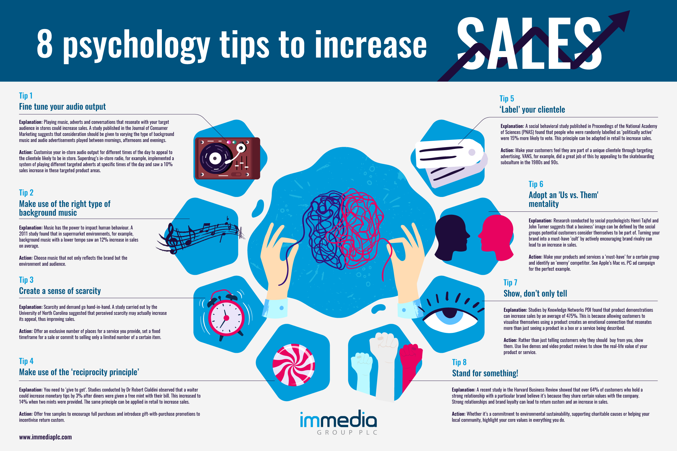 Tips for selling – Mind Control Tricks To Increase Your Sales